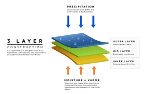 BREATHABILITY Image